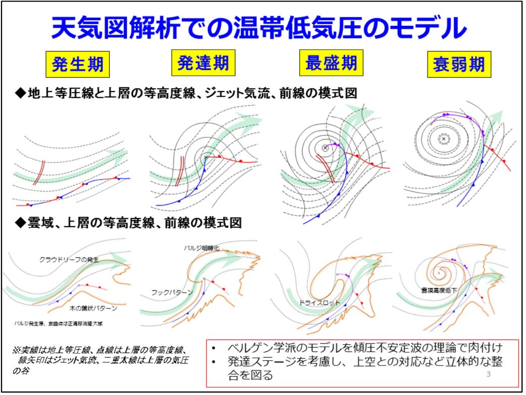 温帯低気圧 天気図 _ 温帯低気圧 発生場所 | 週間天気予報 日本海側は雪の日多い 来週は大寒から厳しい寒さに – RROSA